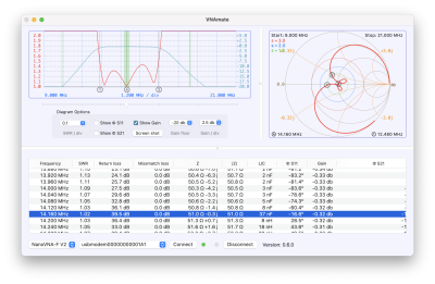 20 m band pass filter