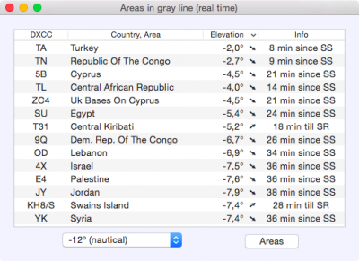 Grayline.png (88 KiB) Viewed 11461 times Areas currently located in the gray line